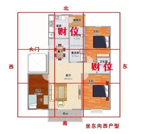 如何知道家中財位|怎麼找到家中真正的財位、桃花位？命理大師6張圖讓你秒懂！